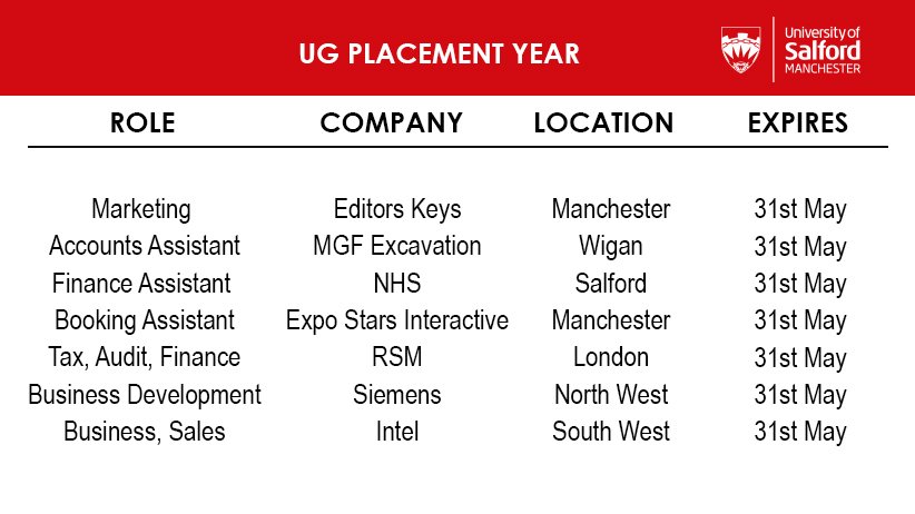 salfordbizsch tweet picture