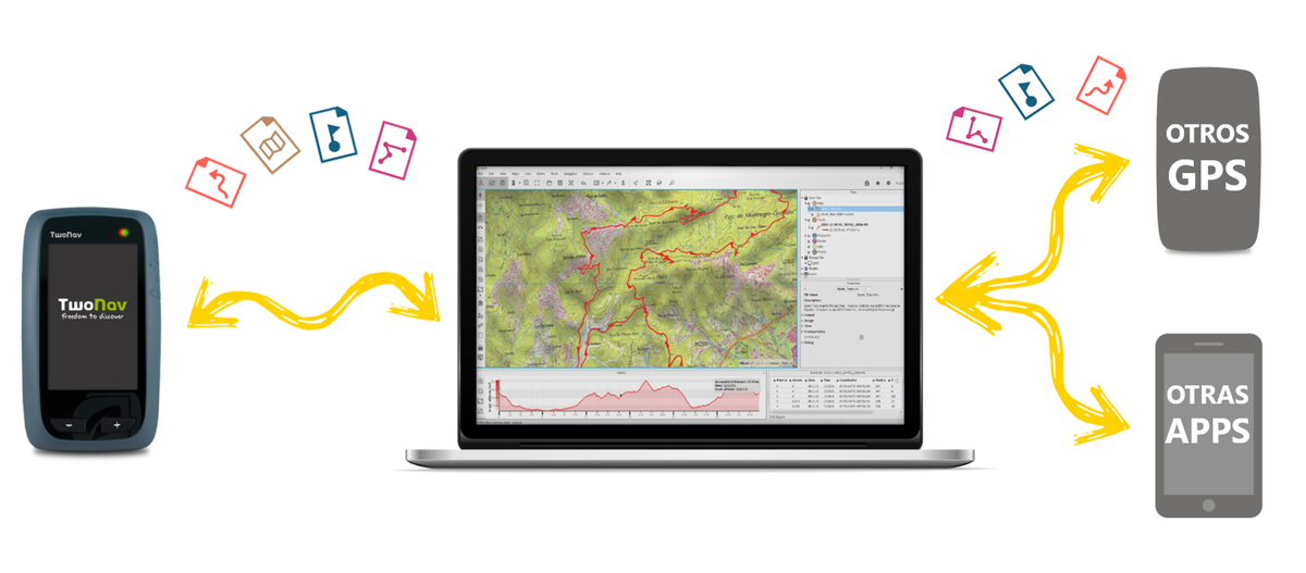 TwoNav_FR's tweet photo. On ne cherche pas l'exclusivité, on cherche l'excellence. #land8 #Compatibilite #editiondetracks #navigation https://t.co/0Klznc5tmY