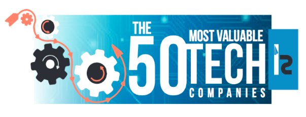 NoviFlowInc's tweet image. NoviFlow named one of "50 Most Valuable Tech Companies” by Insights Success Magazine noviflow.com/is50/ #SDN @ONF_SDN @InsideOpenflow