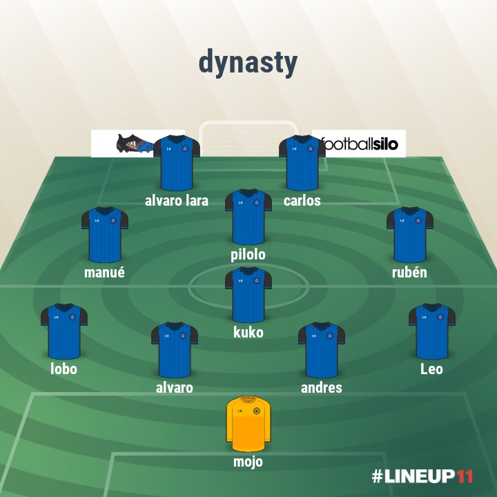 KaOsIRenzTaH's tweet photo. Ya tenemos alineación para los 11 que lucharán esta noche por los 3 puntos vs @VillagreenFC #GODNTY https://t.co/4LrL7Pc46t