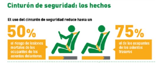 DGTes's tweet photo. Llevas siempre el #cinturón. Pero ¿correctamente para que actúe con eficacia?  ¿Conoces las 6 reglas de oro? ▶️ https://t.co/YHIRDfqXst https://t.co/X28OMWH7BT