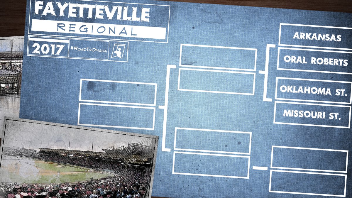 NCAABaseball's tweet photo. FAYETTEVILLE REGIONAL

#1 Arkansas
#2 Missouri State
#3 Oklahoma State
#4 Oral Roberts

#RoadToOmaha https://t.co/pCDpJobLKu