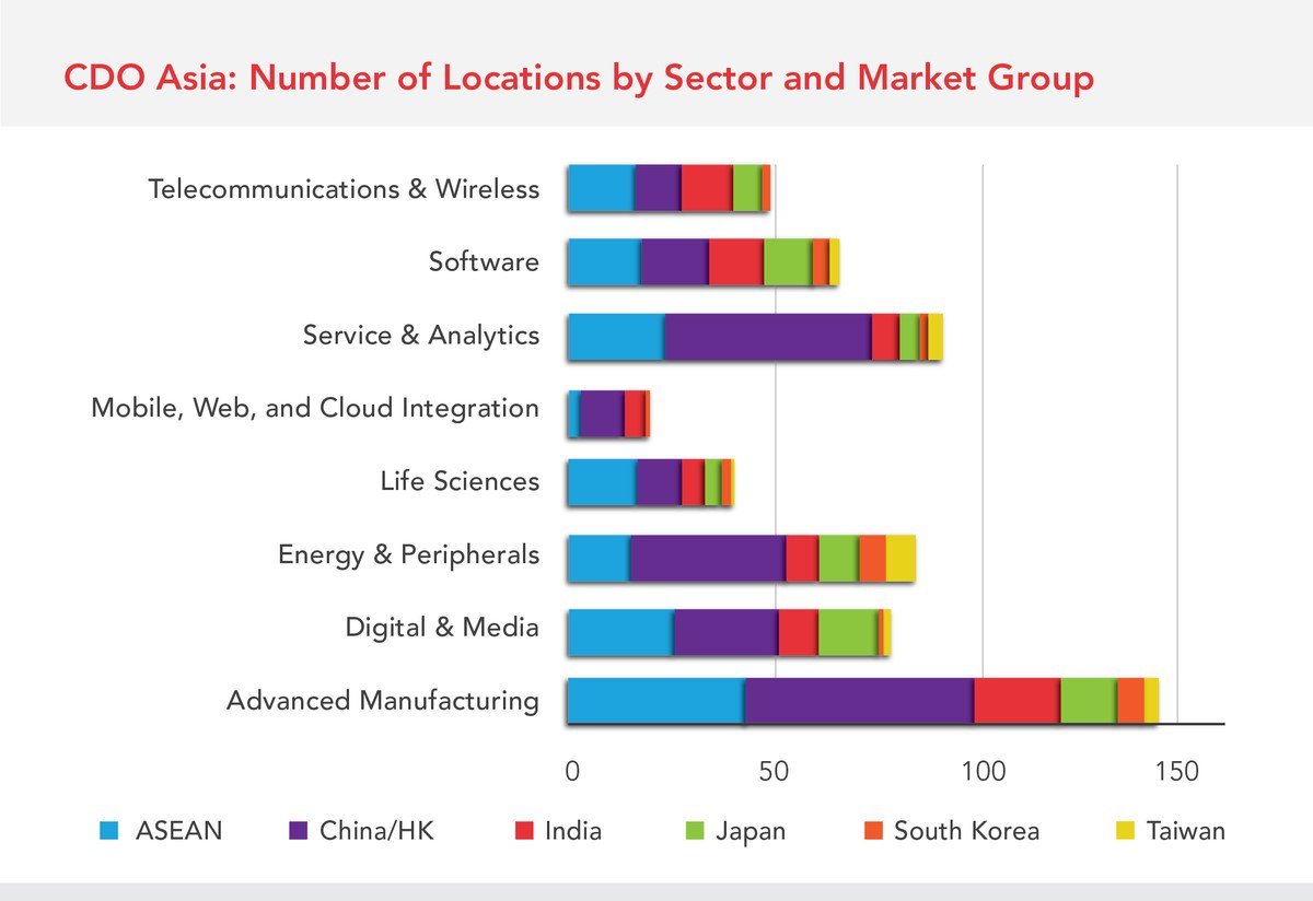 CanAsiaMap's tweet photo. Cdn high-tech #SMEs in #Asia ! @CDOpartnership research on @AsiaPacificFdn site: https://t.co/3MtB7J34Tc shows China/HK as top location https://t.co/tB9JjjScYR