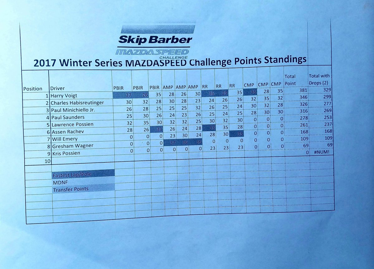 SkipBarberRaceSeries tweet media