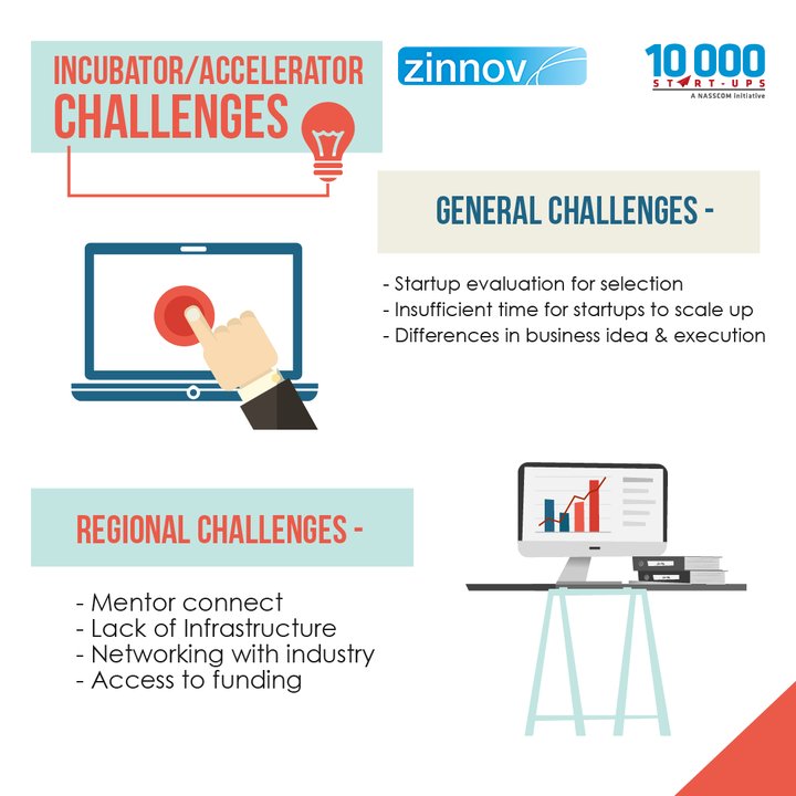 nasscomstartups's tweet photo. Here are the best global Incubator/Accelerator practices &amp; a few of the successful startup stories they have spawned. https://t.co/w7nYywbYTF