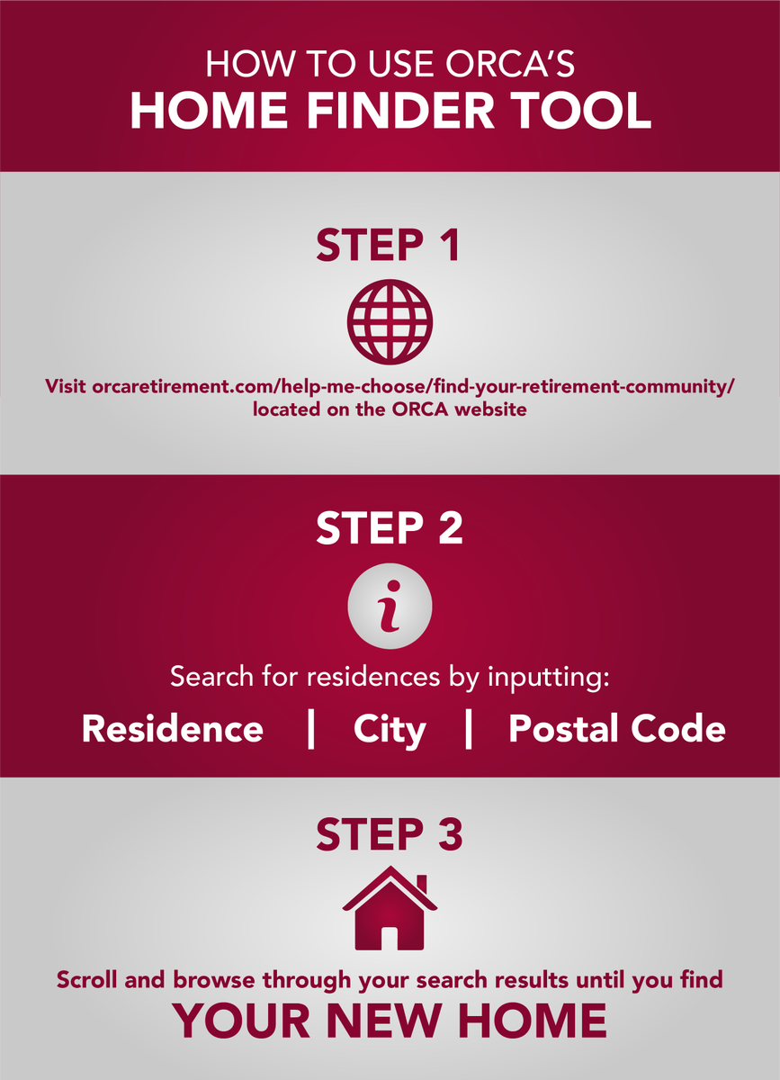 ORCAretirement's tweet photo. Finding a retirement home doesn't need to be hard. Use our home finder tool to find a retirement home near you: https://t.co/DsgsHD3Chx https://t.co/LBDNV10HGN