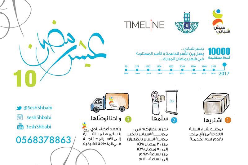 3eshShbabi's tweet photo. شاركونا الأجر بالإسهام بتحقيق هدفنا في فرحة 10 آلاف أسرة محتاجة
#عيش_رمضان #رمضان #هدية_الأسرة10 https://t.co/rqQRnoYBlB