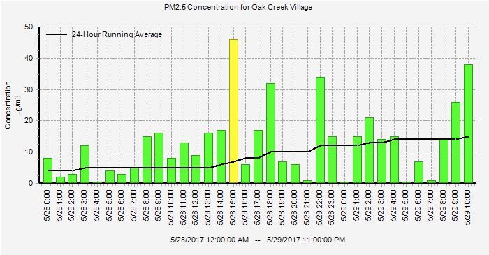 CoconinoNF's tweet photo. π #SnakeRidgeFire Notice π₯AQI/smoke impacts up in #VillageOfOakCreek & #CampVerde. ADEQ tips: https://t.co/bOK46drF0I β οΈ #AZCOF #HappyJack https://t.co/e3pG2PogrR