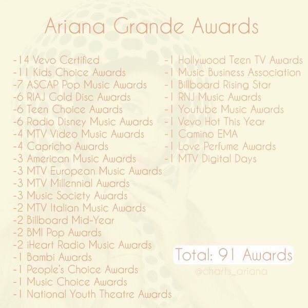 ARIANA_F2NS's tweet photo. #ArianaGrande total awards #ArianaStayStrong #ItalianMTVAwards #ArianaStayStrong #Arianators #DWTManchaster #Manchester #Awards #awards2017 https://t.co/VIMnC2YaNq