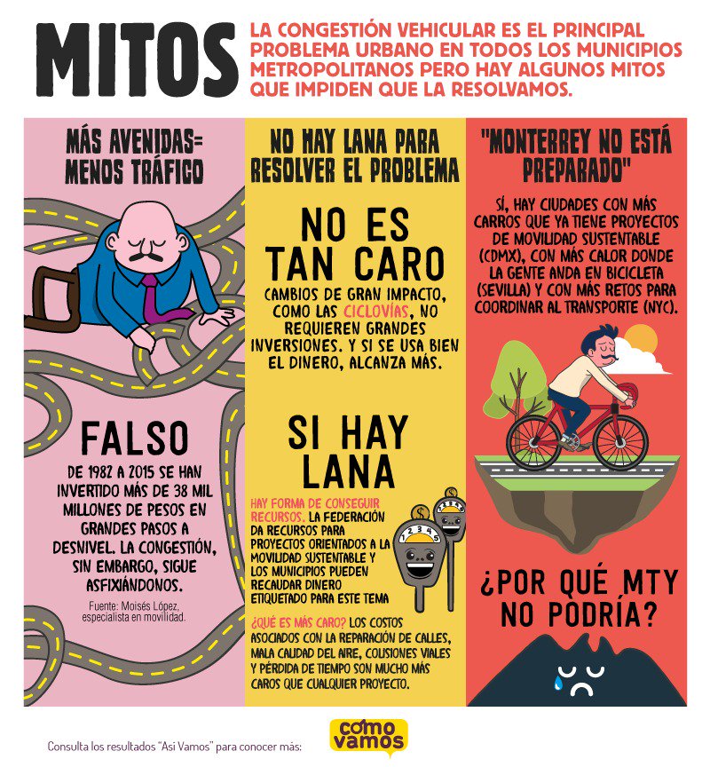 comovamosnl's tweet photo. Y tú ¿qué piensas? ¿Está #Monterrey preparado?
Revisa los resultados de la encuesta de percepción #AsiVamos en: https://t.co/OffFfI3qKk https://t.co/mRv0sUAjlj