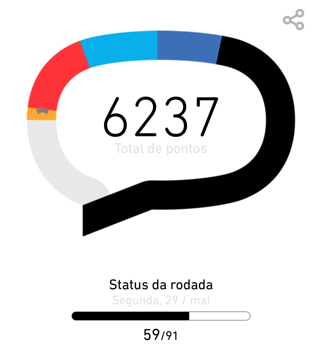 Acho que alguém vai ser Beta Lab pela terceira vez seguida 🤔🤗😮

#TimBETA
#Betamigos
#BetaAjudaBeta
#BetaSegueBeta
#OperacaoBetaLab
