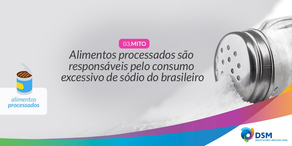 dsm_firmenichLA's tweet photo. Os #alimentosprocessados são responsáveis por menos de 25% do sal ingerido no Brasil: https://t.co/pgvMn85dvU. https://t.co/gNO6S2CPPJ