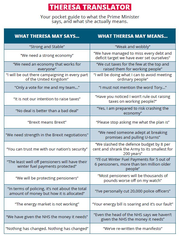 For those watching #BattleForNumber10 here’s a handy guide to what TMay could say vs what she actually means