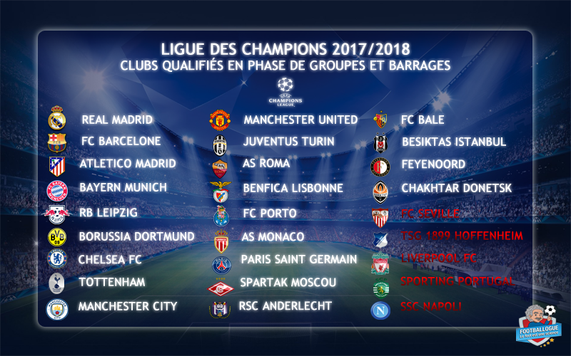 Diffusion Ligue Des Champions 2023 diffusion ligue des champions - DrBeckmann