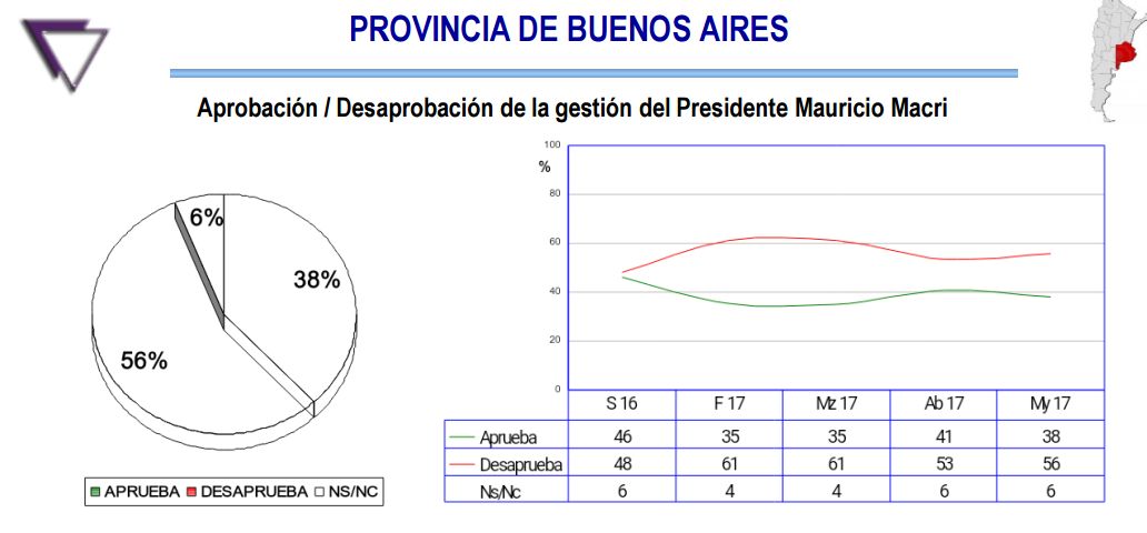 cambiemos cambiemos