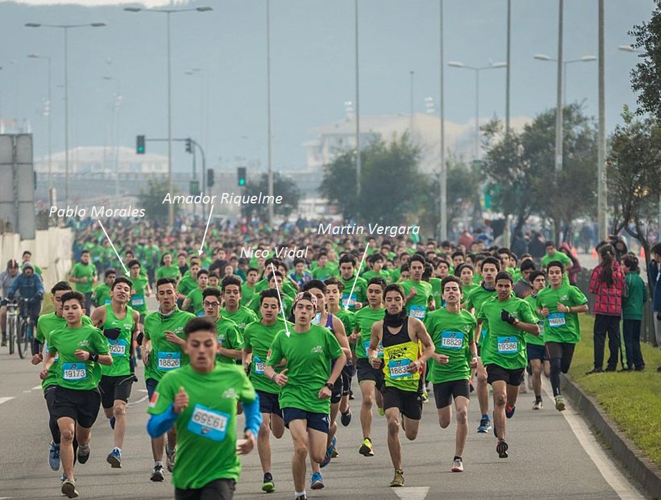 fmorales_ubb's tweet photo. Mi hijo y amigos runners se lucieron, no estuvieron en podio, pero estuvieron en el grupo de avanzada toda la carrera. Gracias #CorridaMilo https://t.co/LyO6cX6hXz