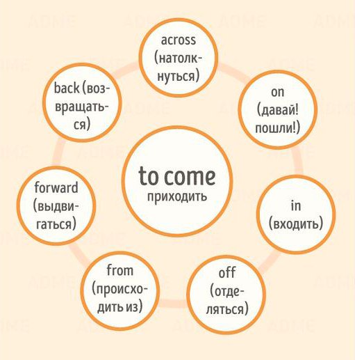 OneJourney2017's tweet photo. Давайте изучать английский вместе с лагерем One:Journey!😃
#english #verbs #OneJourney https://t.co/IG9XzgTekG