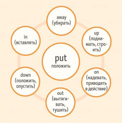 OneJourney2017's tweet photo. Давайте изучать английский вместе с лагерем One:Journey!😃
#english #verbs #OneJourney https://t.co/IG9XzgTekG
