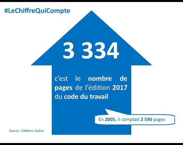 Et si l'on faisait confiance aux entrepreneurs et salariés et/ou leurs representants.... faisons un rêve... en 2022 ?