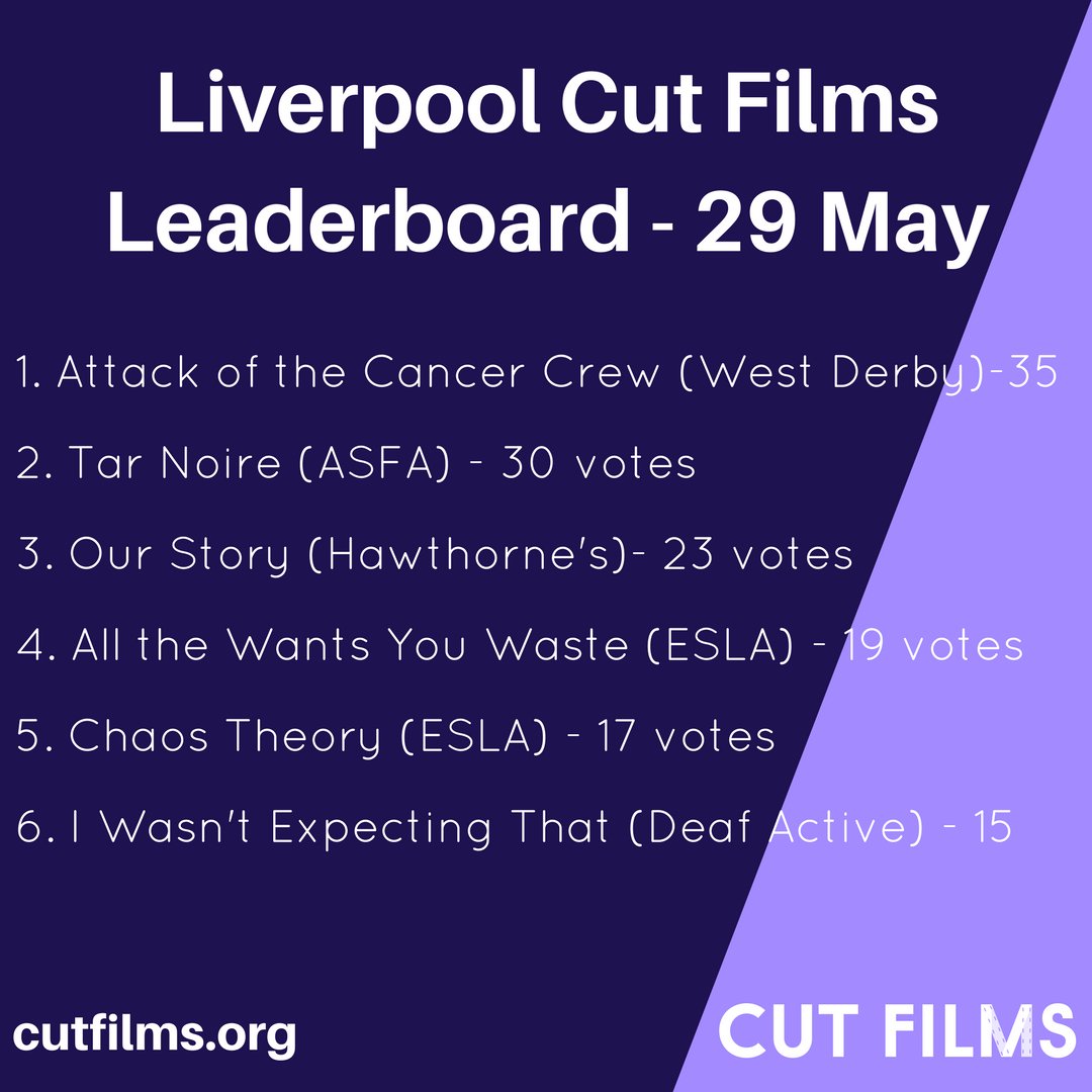 Liverpool Cut Films tweet media