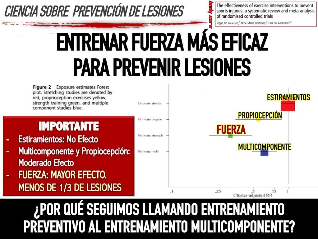 VERDADES INCÓMODAS: 
1 .- EL ENTRENAMIENTO DE FUERZA ES MÁS PREVENTIVO QUE EL TÍPICO ENTRENAMIENTO PREVENTIVO.