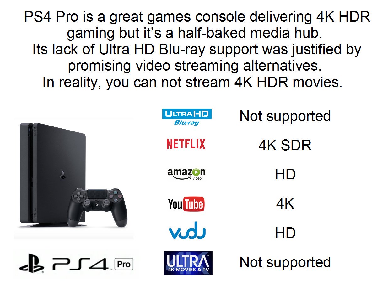 Ultra HD Blu-ray 💿 on Twitter: "PS4 Pro is a great console for 4K but it's a half-baked media hub not delivering on promised video streaming support. https://t.co/Mpc8N9Qfxe" /