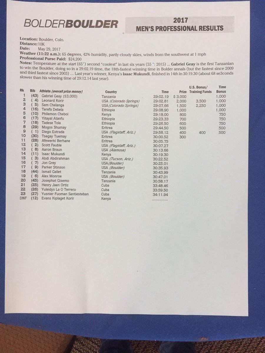 PossoSports's tweet image. Individual results men&apos;s race #BolderBoulder10k