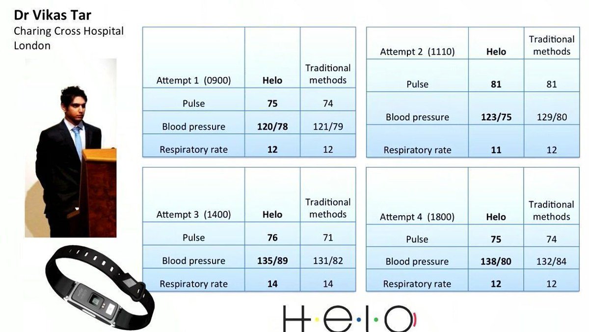 HELOLX_Worldgn's tweet photo. Like #wearable #technology then you'll love this #HeloLX 
A world first for your #health , not just #fitness !
#socialmedia #businessgrowth https://t.co/CC2xKPJWBT