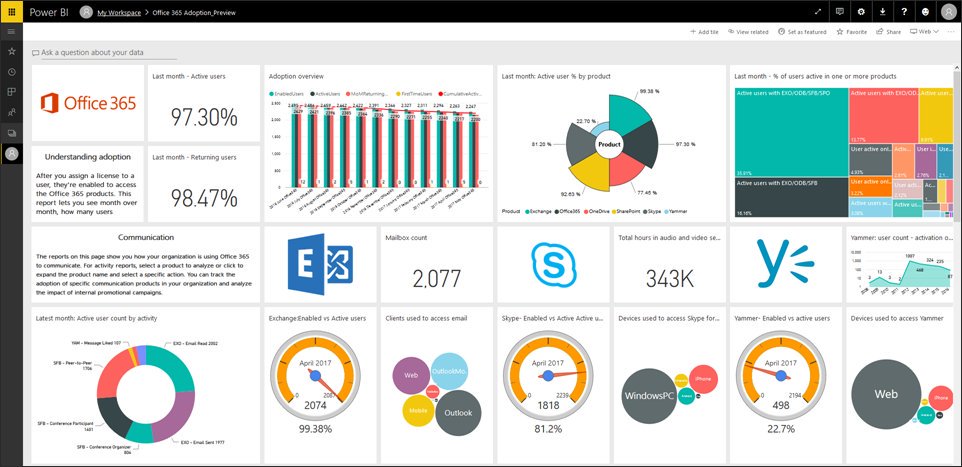 CoprimeIT's tweet photo. New! Announcing the public preview of the Office 365 Adoption Content Pack in PowerBI: https://t.co/1uVJMJgNuz https://t.co/qQUdFnxheV