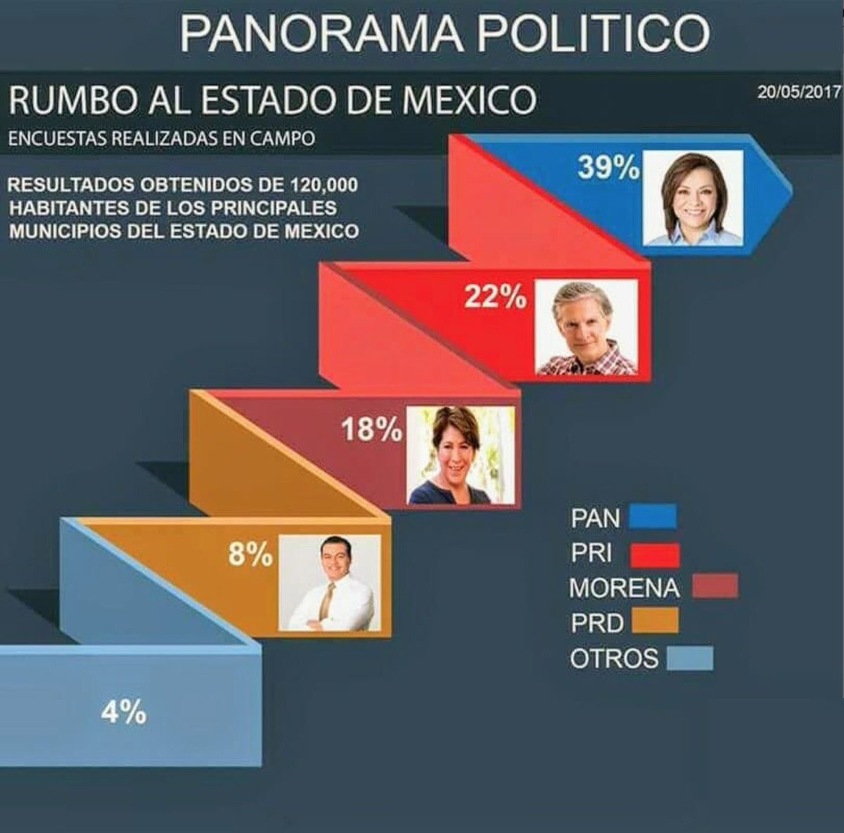 VivirSelva's tweet photo. #ByeByeDelMazo ! Ni tú ni tu primo , pudieron ! Ni intentando usar criminalmente la #PGR CONTRA ADVERSARIOS! Como en el #Priato! RT! https://t.co/ywiUHEgqjo