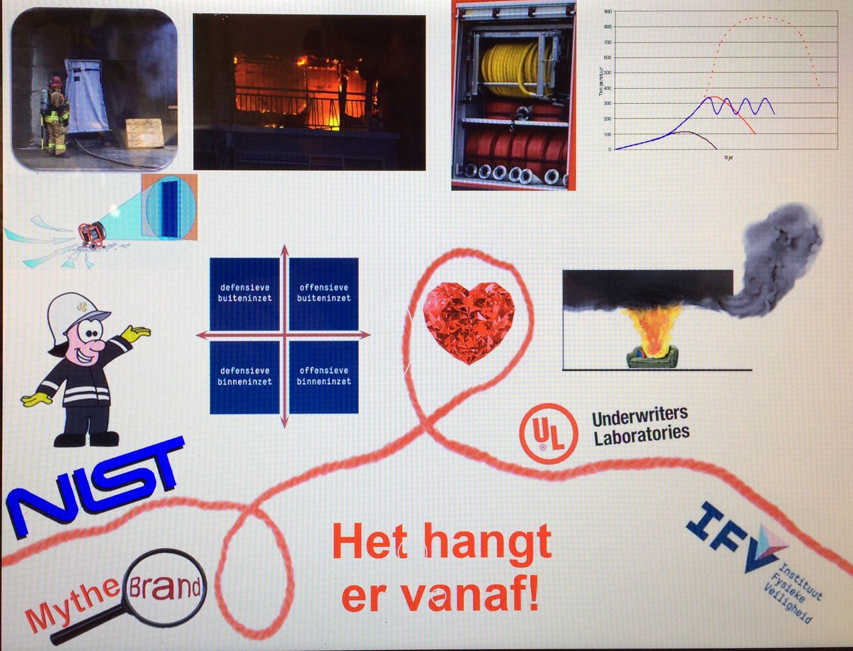 wvloenen_van's tweet photo. #hernieuwde kijk op #brandbestrijding #voorspelbareafloop #kwadrantenmodel #antiventilatie #brandweer #Callantsoog @vrnhn @FreekJacobse 👍 https://t.co/sxaFsYrGxc