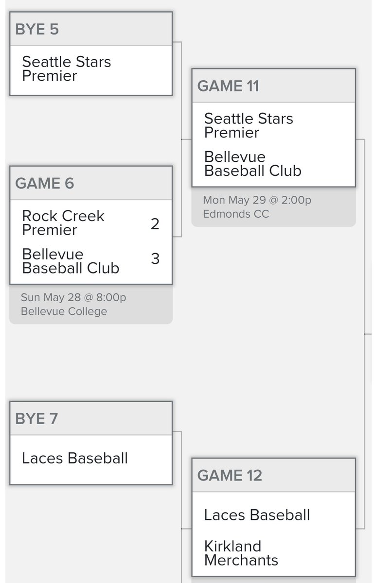 SeattleStars18u's tweet photo. Stars take the quick lead with some homers 3-0 #ArtWright #GoStars https://t.co/wEYhHOMyNi