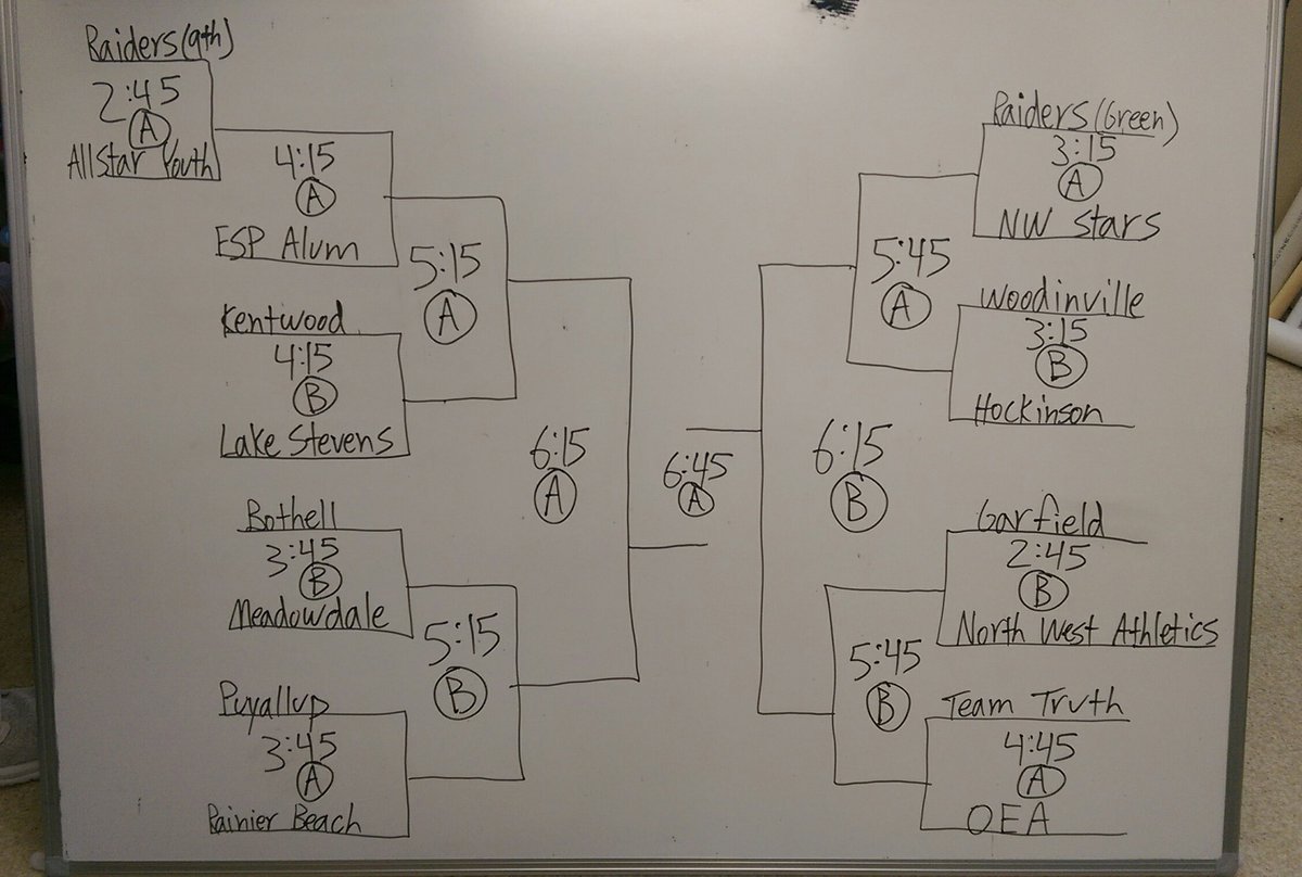 Seattle7v7's tweet photo. 2017 Battle in Seattle Single Elimination Bracket. https://t.co/qPStpJCRql