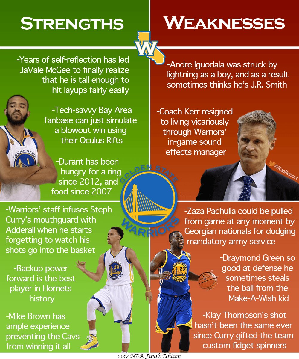 RapReport's tweet photo. 2017 NBA Finals: Warriors Strengths/Weaknesses Breakdown #NBA #NBAFinals #Warriors #Cavs https://t.co/V3itQYBWL2