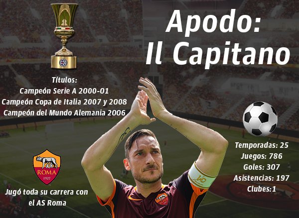 LaRazon_mx's tweet photo. #LoMásVisto: El eterno capitán de la Roma, Francesco Totti se despide de las canchas luego de 24 años https://t.co/GzGV8EwH08 https://t.co/tVbOcghI8A