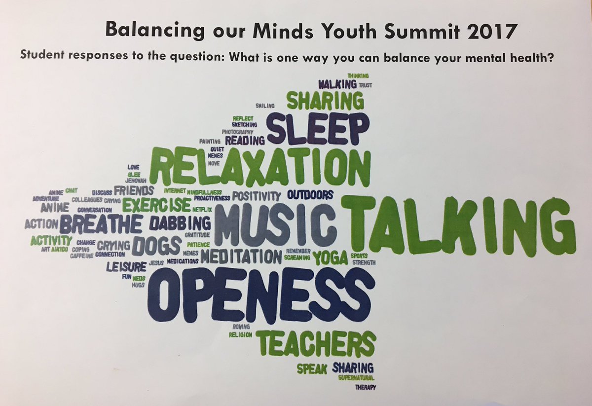 SD61Learn's tweet photo. A word cloud generated from 300+ student responses at a student mental health conference at the Q Center last month. #sd61learn #bomvic https://t.co/A4y1BpPug3