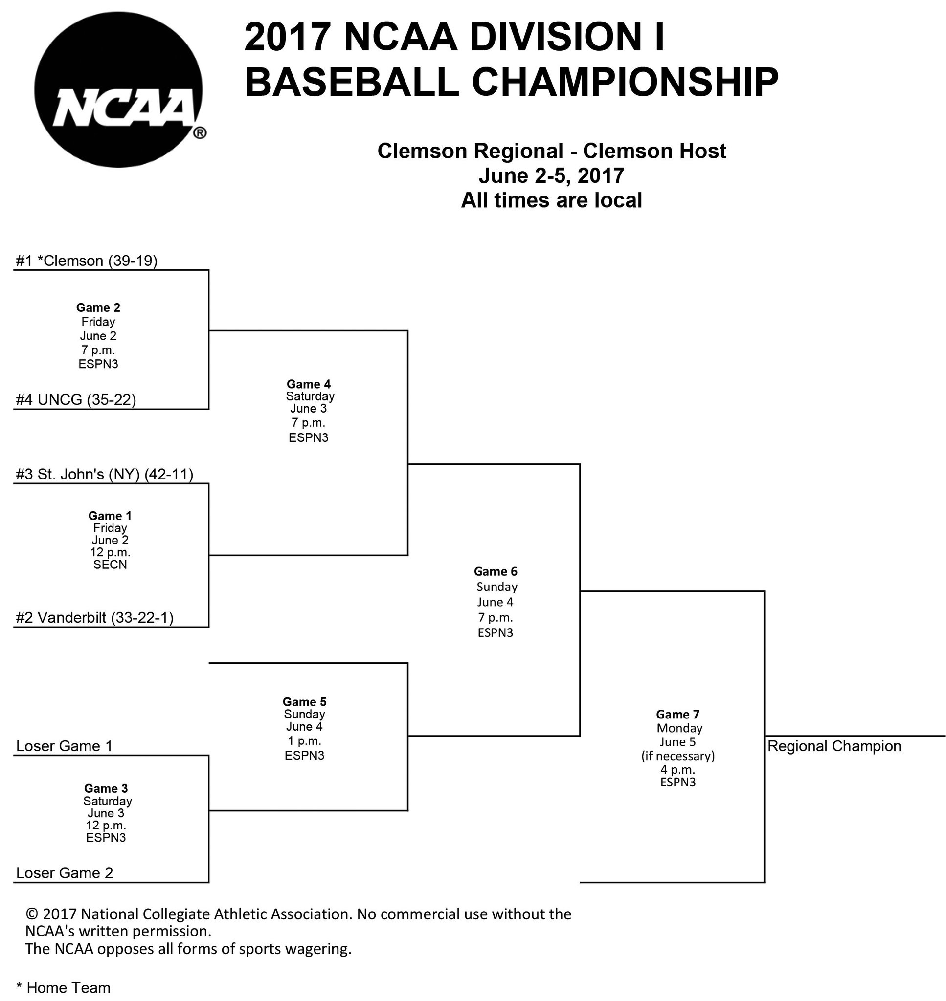 Clemson baseball regional Tiger Boards Archive Forum