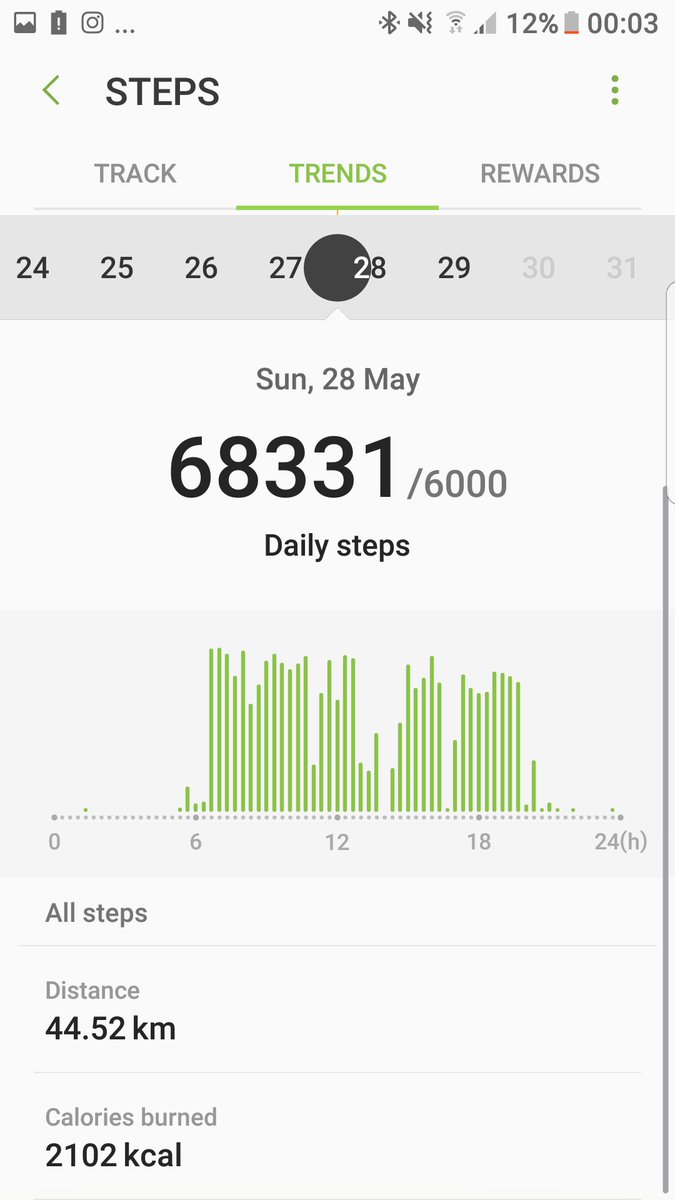 KerryTrickett2's tweet photo. Can't believe how many steps! My legs can though... #walkamarathon #southdownsway helping Mum raise over £1000 for @#britishheartfoundation https://t.co/usnMlU0Sto