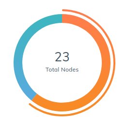 arlimus's tweet photo. Working on our #InSpec and #chef #polymer #webcomponents . Catalogs are fun!! https://t.co/D51hIEYWsB