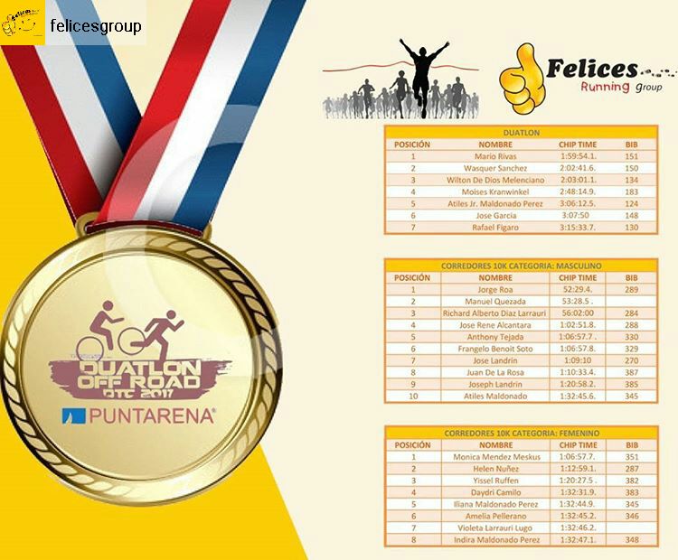 Felicesgroup's tweet photo. Ranking de nuestros Felices en el #duatlonoffroad2017 muchas felicidades a todos por esta meta cumplida
💪😆🏃🚲 https://t.co/ZfwMMUVcCq