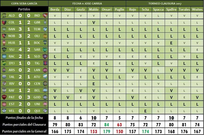 PRODEBUFC's tweet photo. RESULTADOS DEL LUNES https://t.co/qAsqoKYmIT