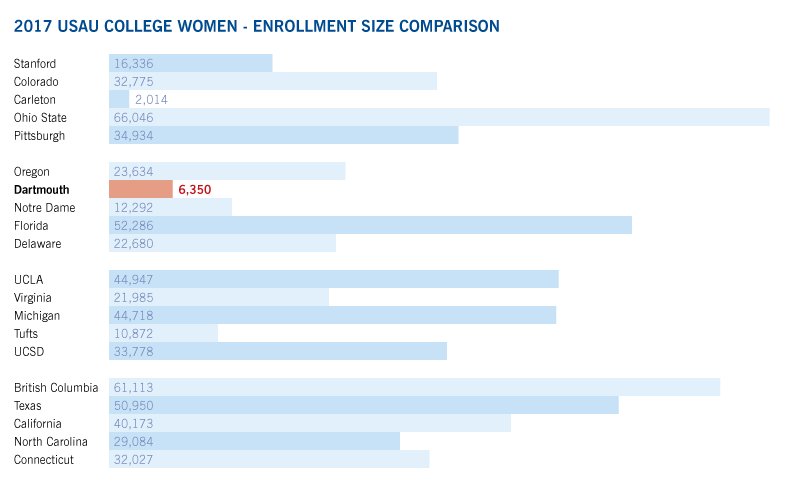 Ultiworld (@ultiworld) on Twitter photo INFOGRAPHIC: Student Enrollment For College Championships Teams -> buff.ly/2s8oPNo INFOGRAPHIC: Student Enrollment For College Championships Teams -> buff.ly/2s8oPNo