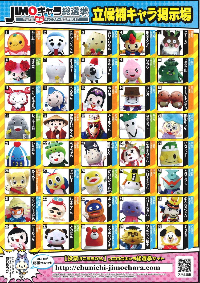 津島市観光交流センター ｊｉｍｏキャラ総選挙 津島市のゆるキャラ つし丸くんは現在１９位です ー 皆様ポチッと応援よろしくお願いいたします T Co Kzqhb6jifo Jimoキャラ 総選挙 津島 つし丸 応援してね 津島神社 １ポチ