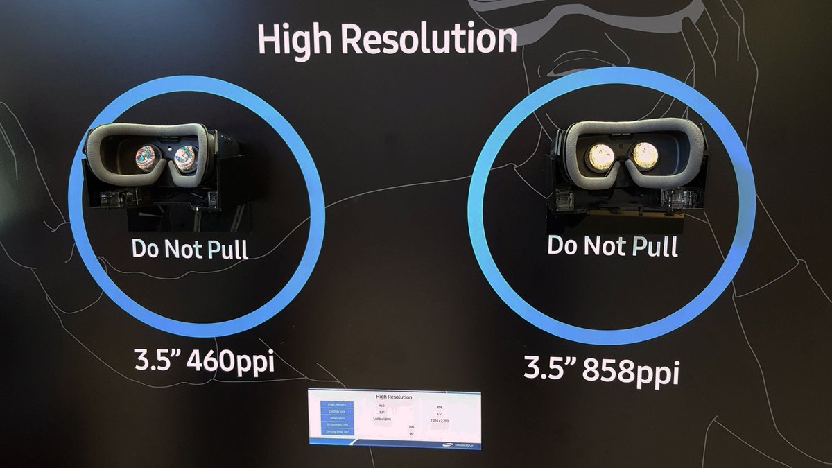 RtoVR's tweet photo. Samsung's New VR Display Has Nearly 3.5x More Pixels Than Rift &amp; Vive https://t.co/2Myw1AGA8N https://t.co/DF5Mvf99UI