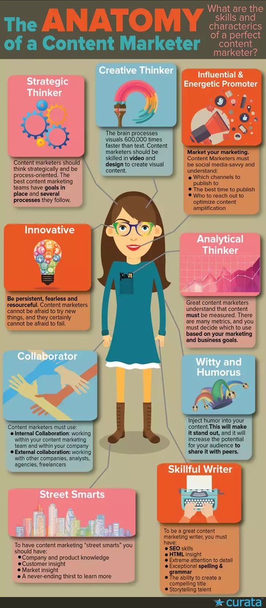 Sequebb's tweet photo. Anatomy of a Content Marketer #contentmarketing #digitalmarketing #marketing #seo #sem #infographic #dialogue #data #socialmediamarketing https://t.co/uxRxTyDVY4