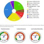 LifeSprouting's tweet image. Get it, Get It! UK Breaks Solar Power Record AGAIN On May 26 buff.ly/2s2r3xX
