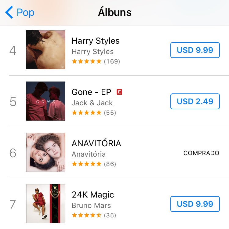 álbuns mais comprados no Brasil na categoria Pop.

#6 ANAVITÓRIA