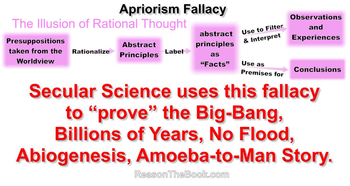RealRealityOrg's tweet photo. #empiricalscience #historicalscience #observationalscience
https://t.co/hrEW6DCKOx https://t.co/dZx1mco7U4