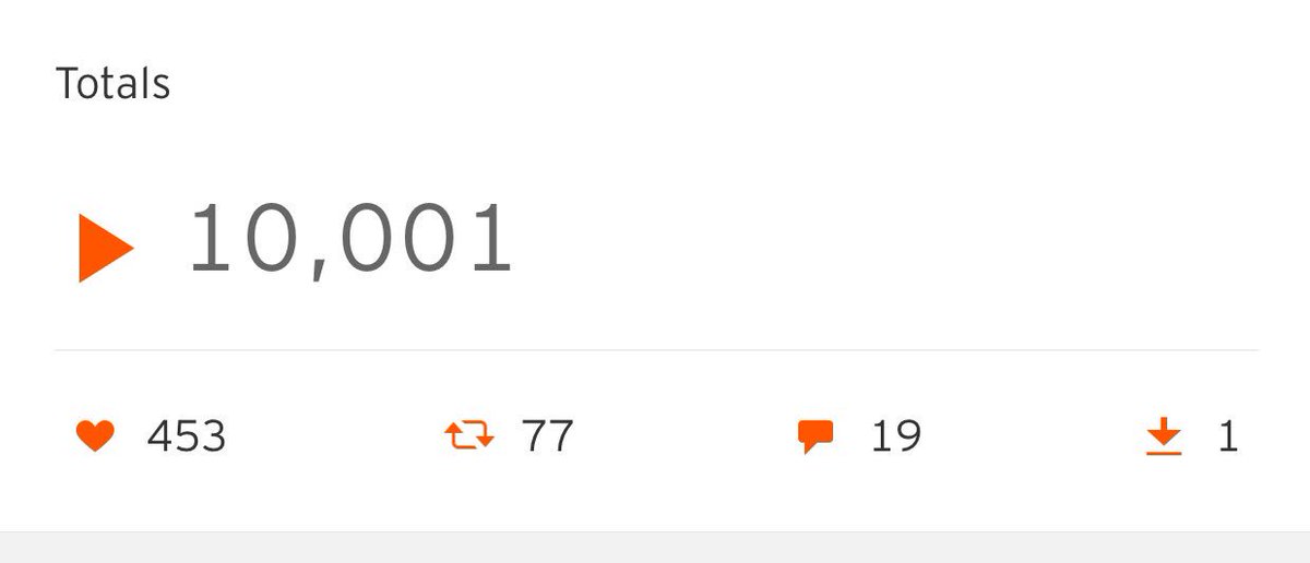 HIGHVOLYOUM's tweet photo. We hit 10,000 plays total on SoundCloud today, thank you everyone. https://t.co/UszXdyqMPh