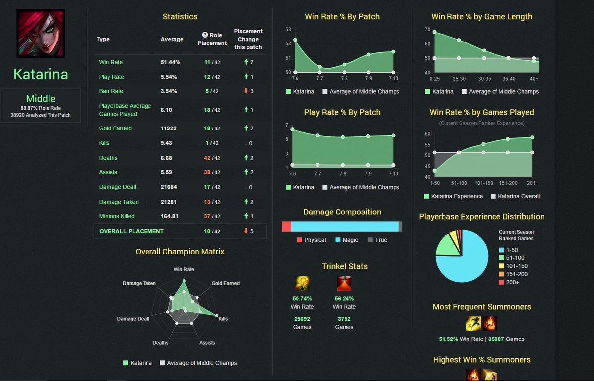 check the bottom right LOL